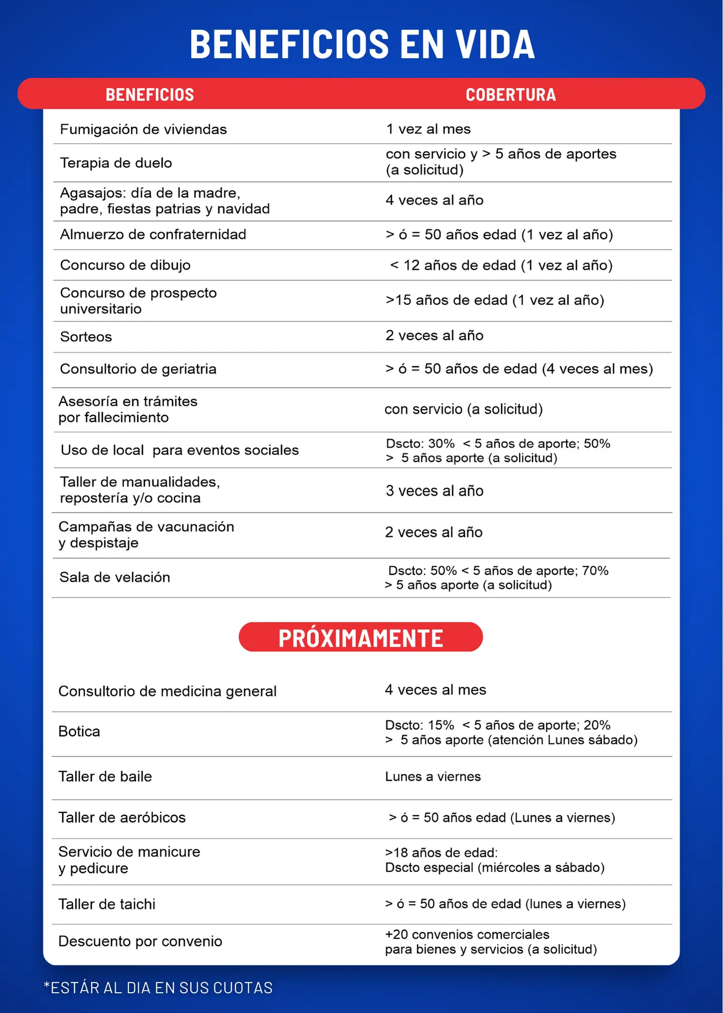 planes mensuales
