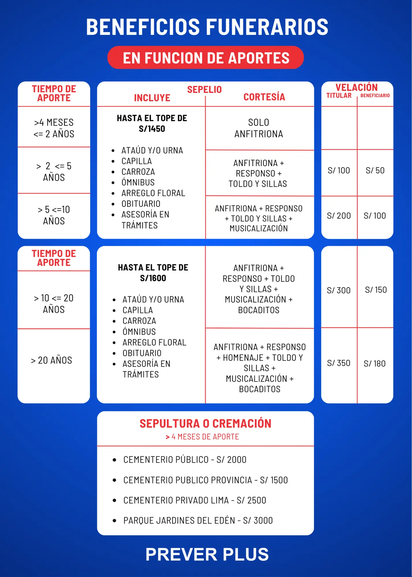 planes mensuales